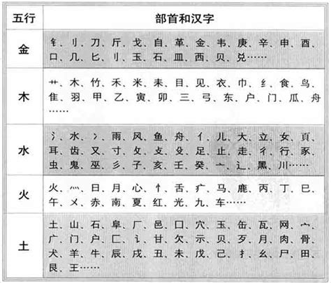 盛五行|盛字的五行属性